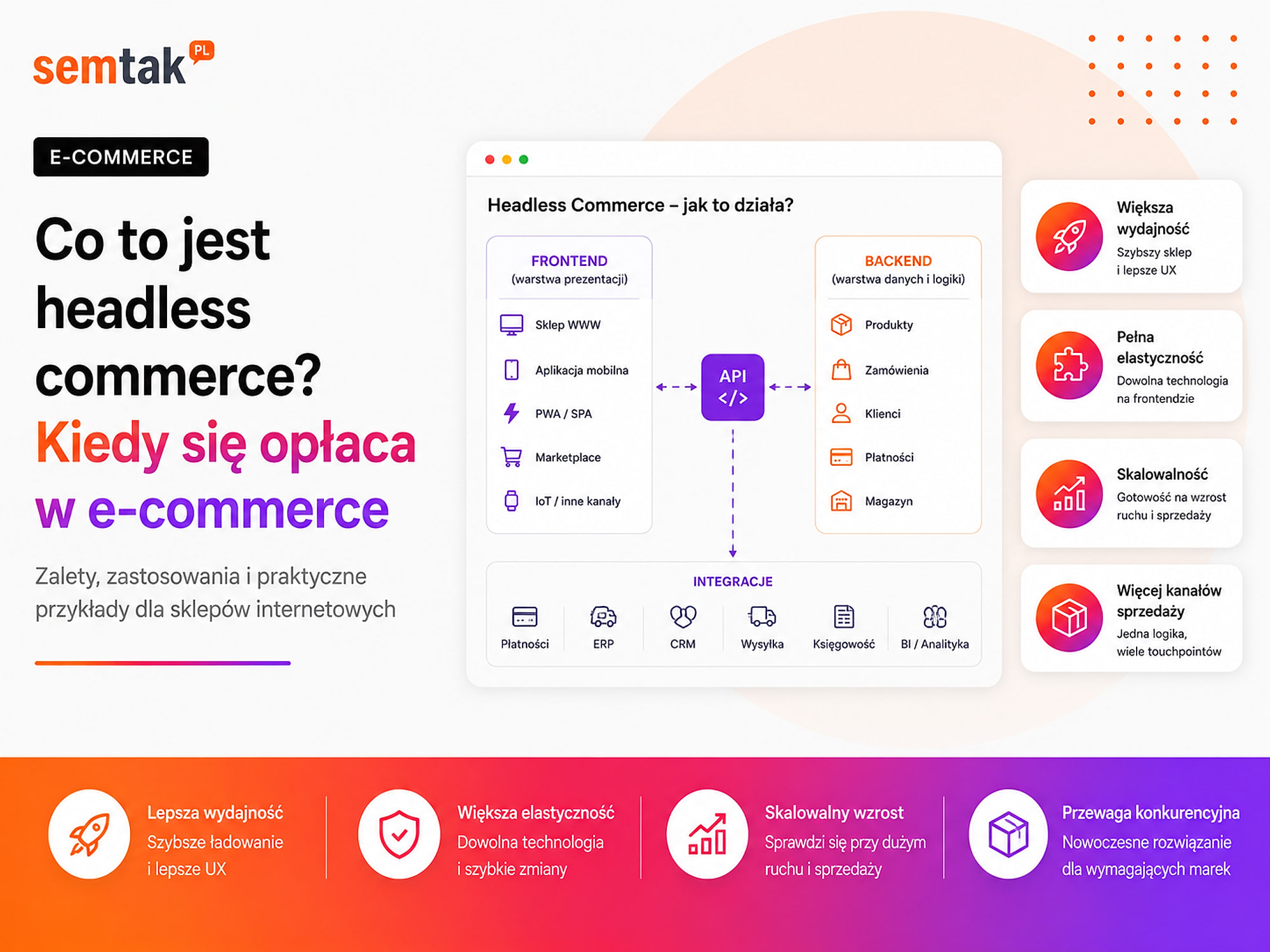 Was ist Headless Commerce? Wann es sich im E-Commerce lohnt