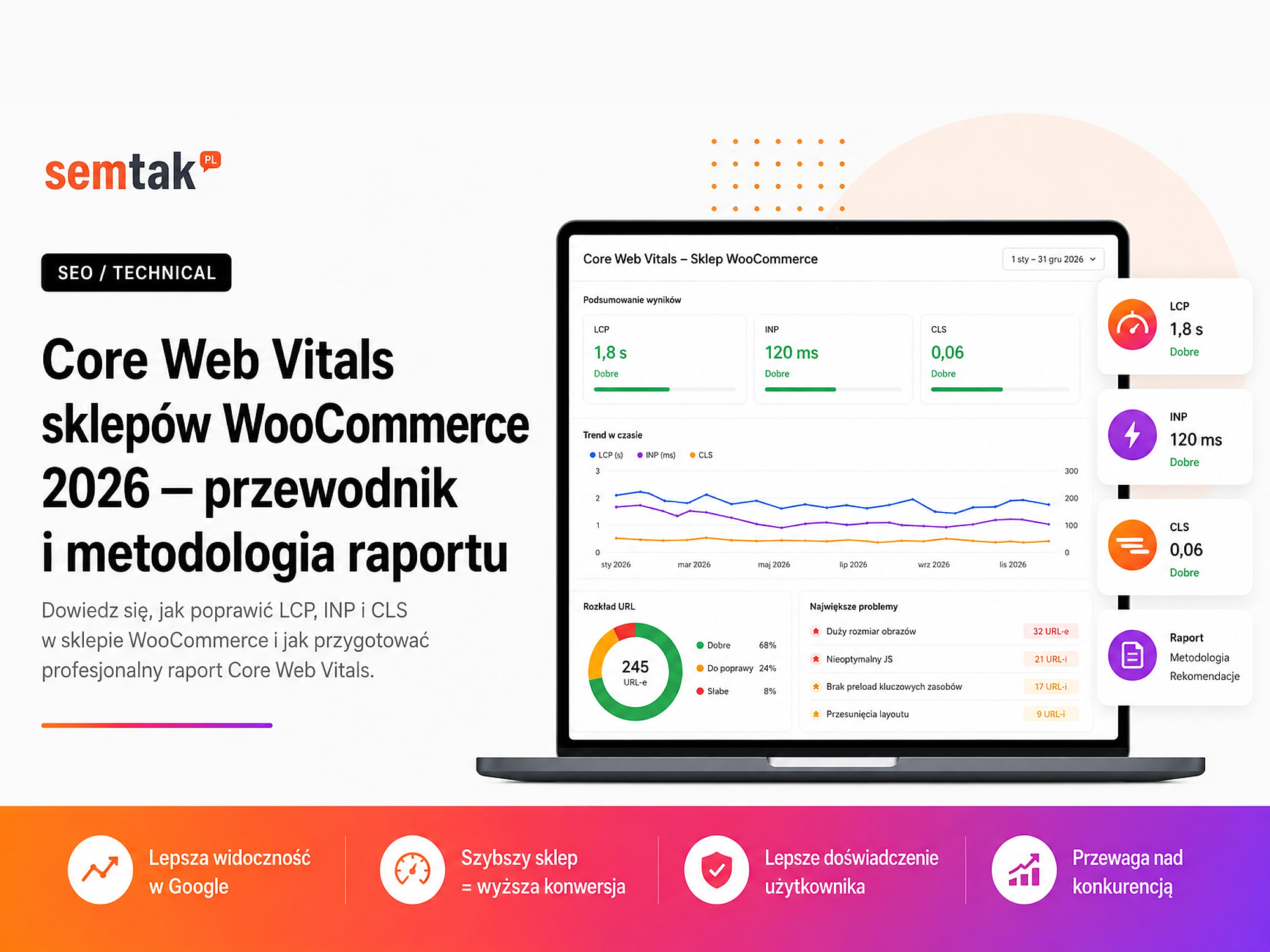 Core Web Vitals von WooCommerce-Shops 2026 — Leitfaden und Berichtsmethodik