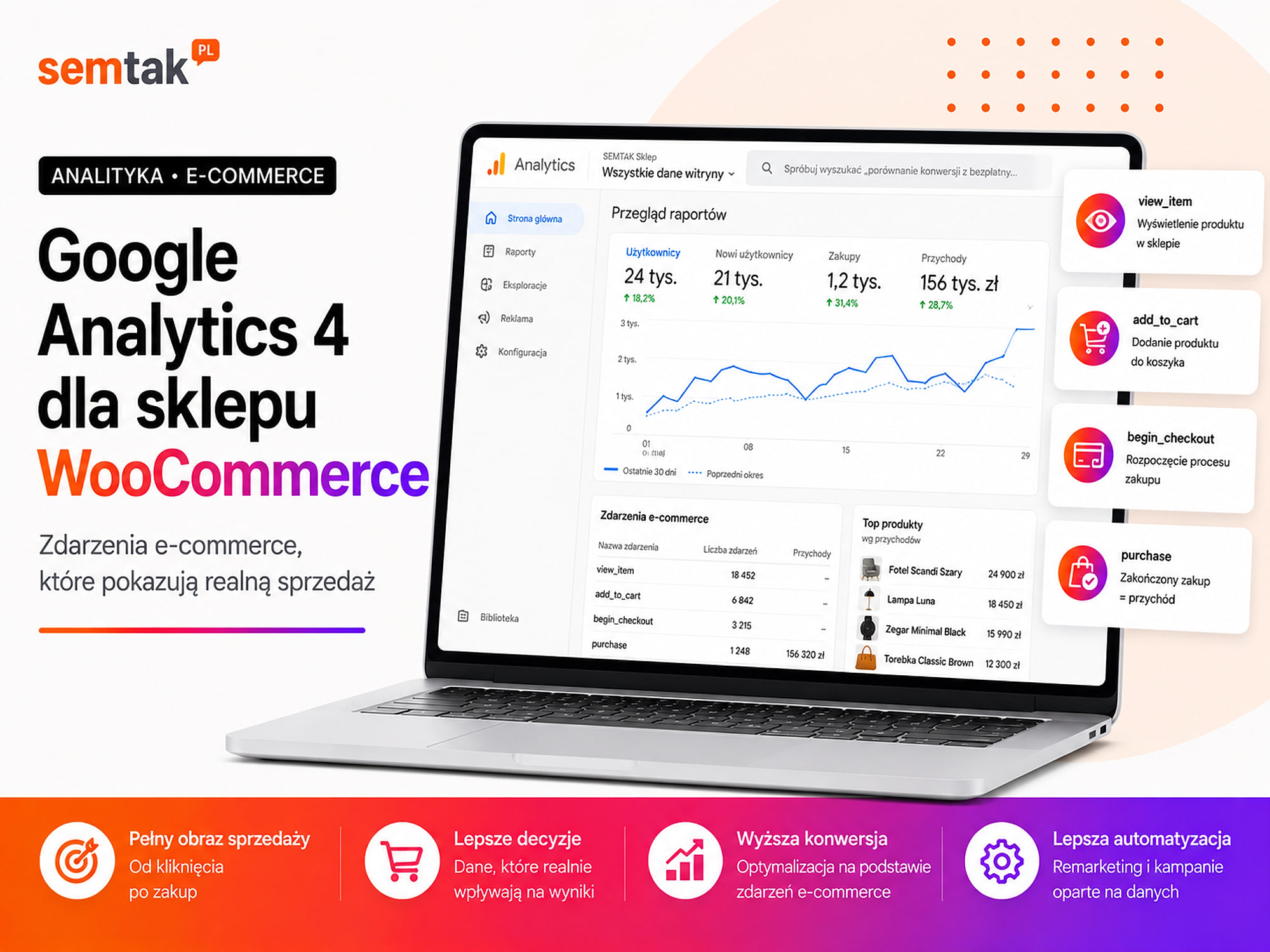 Google Analytics 4 dla sklepu WooCommerce