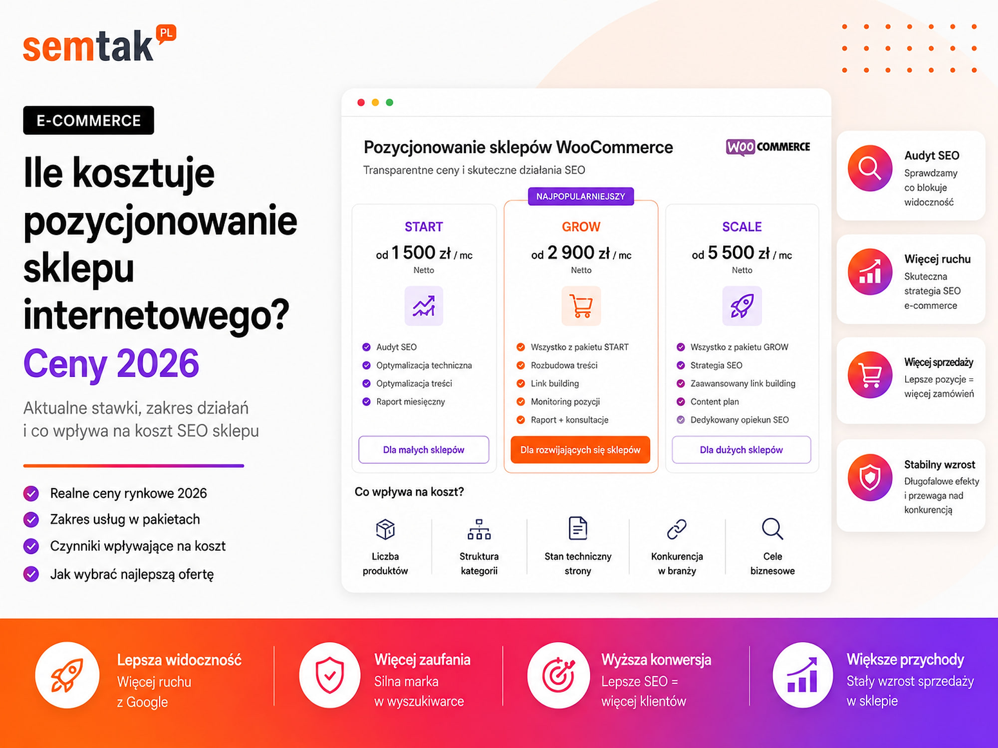 Was kostet Onlineshop-SEO? (Preise 2026)