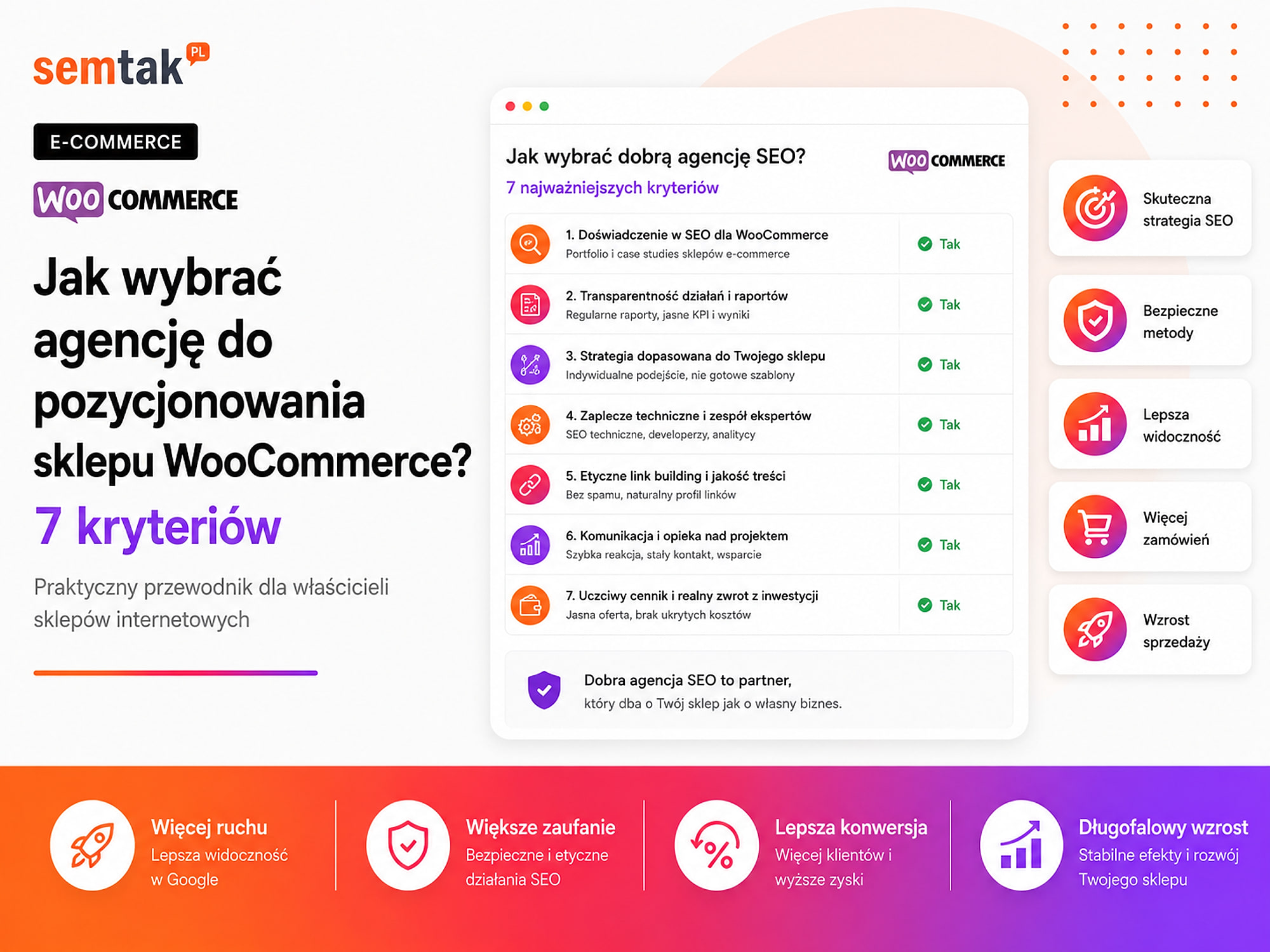 Wie wählen Sie eine SEO-Agentur für Ihren WooCommerce-Shop? 7 Kriterien
