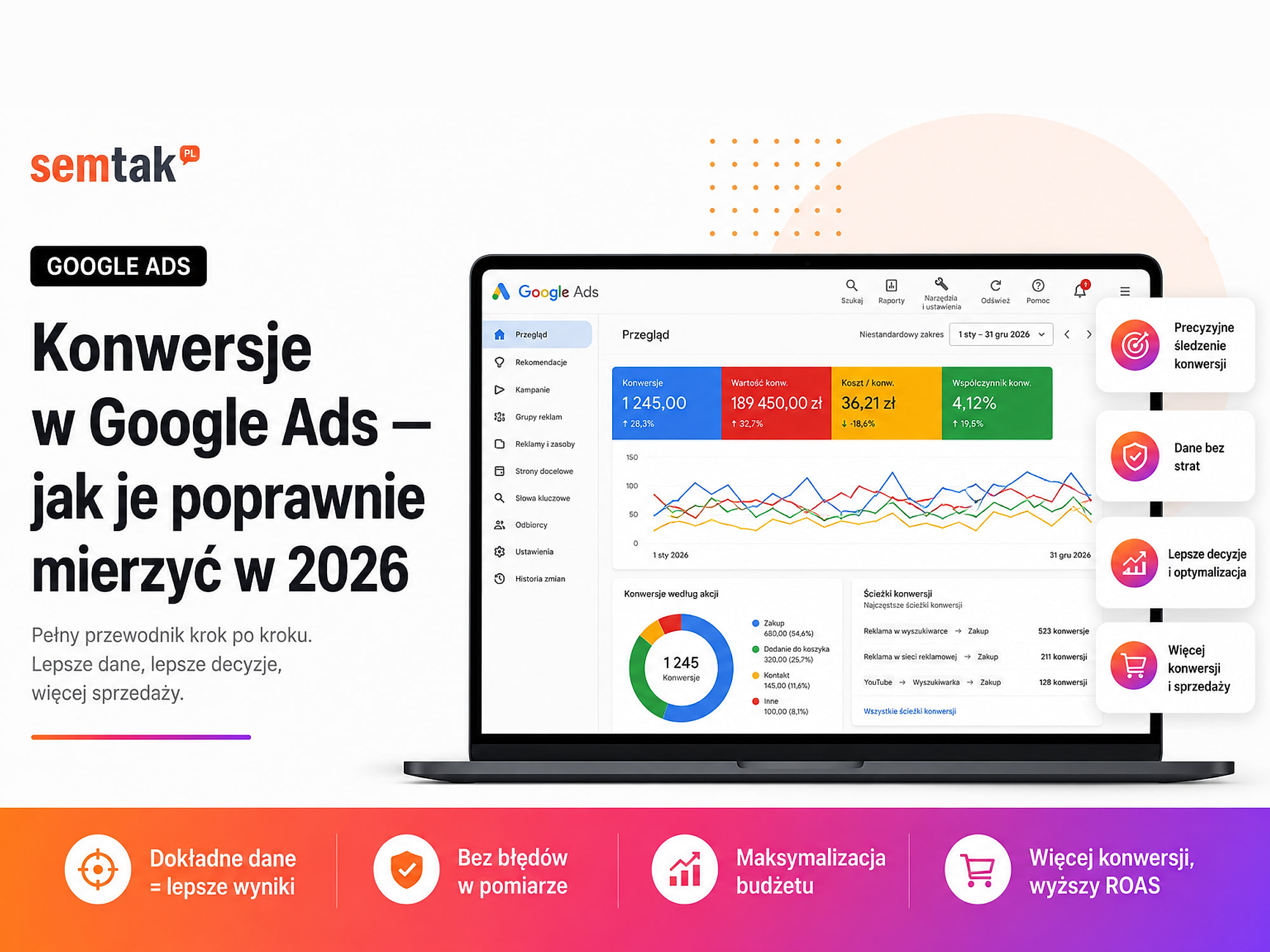 Konwersje w Google Ads — jak je poprawnie mierzyć w 2026