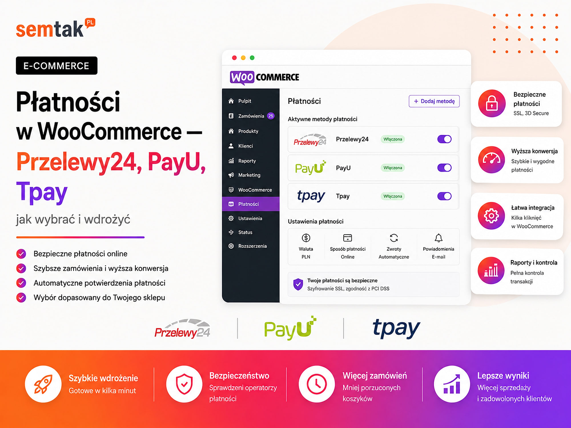 Zahlungen in WooCommerce — Przelewy24, PayU, Tpay (Auswahl und Einrichtung)