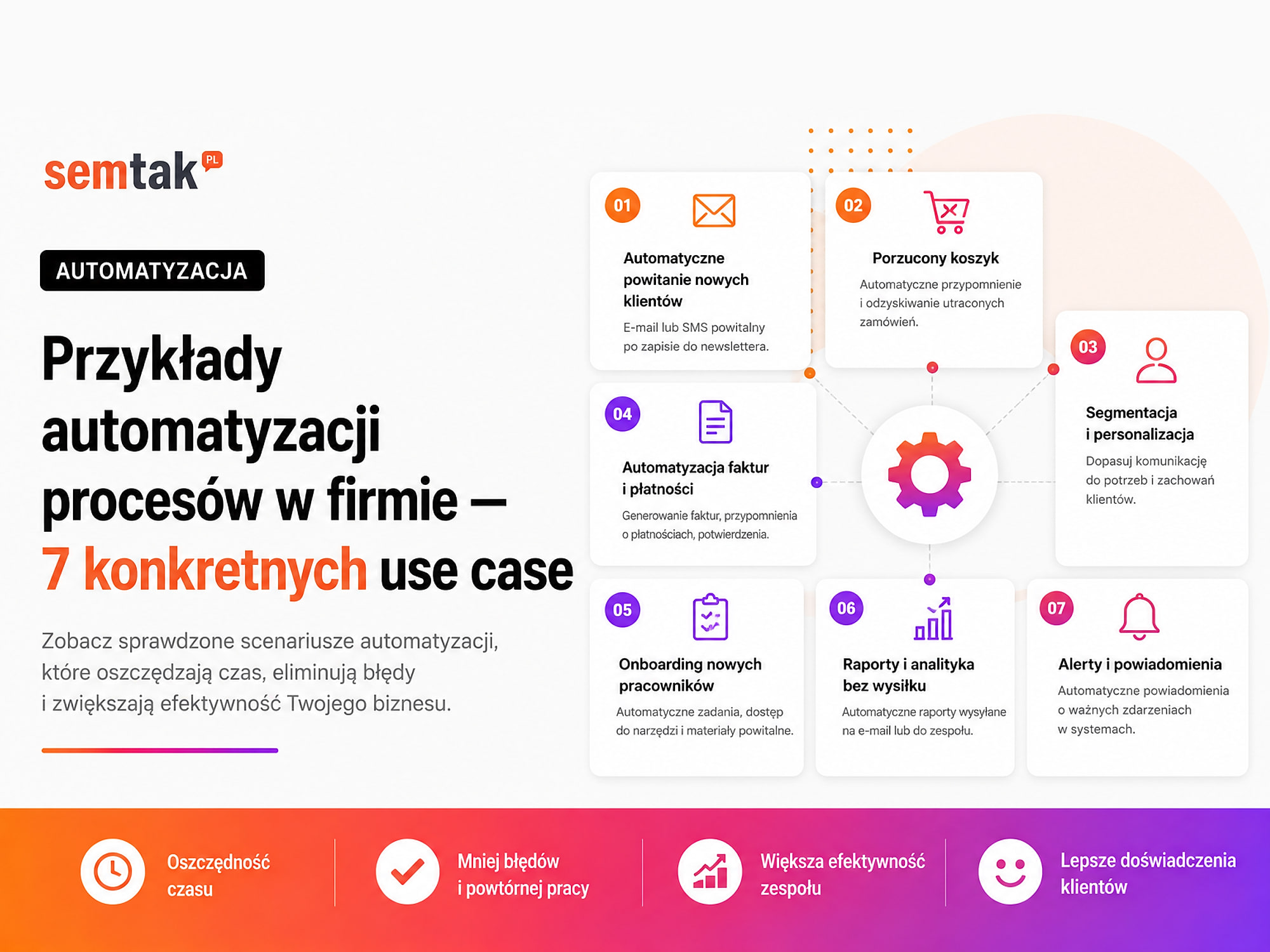 Przykłady automatyzacji procesów w firmie — 7 zastosowań i oszczędności