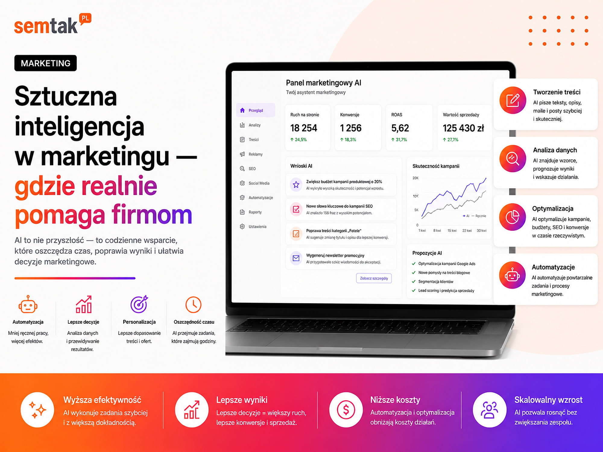 Sztuczna inteligencja w marketingu — gdzie realnie pomaga firmom