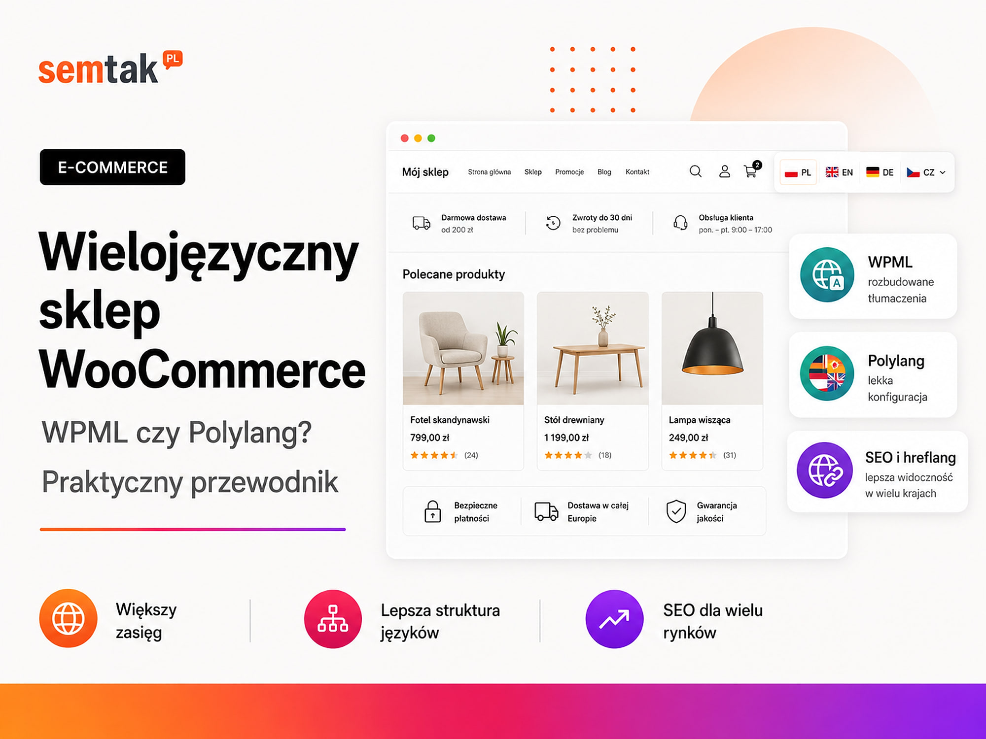 Mehrsprachiger WooCommerce-Shop: WPML oder Polylang? Ein praktischer Leitfaden