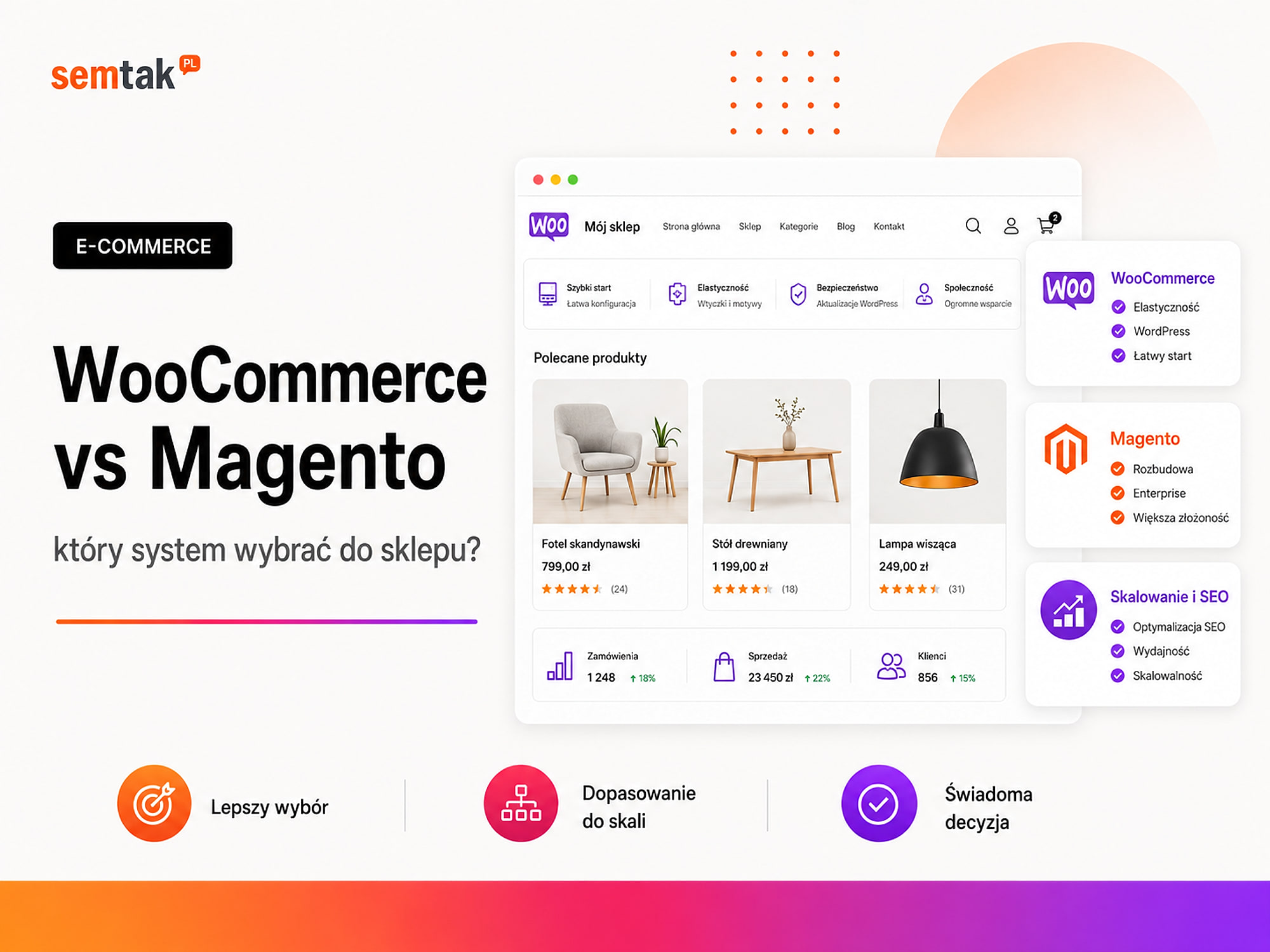 WooCommerce vs. Magento — welches System für den Shop wählen?