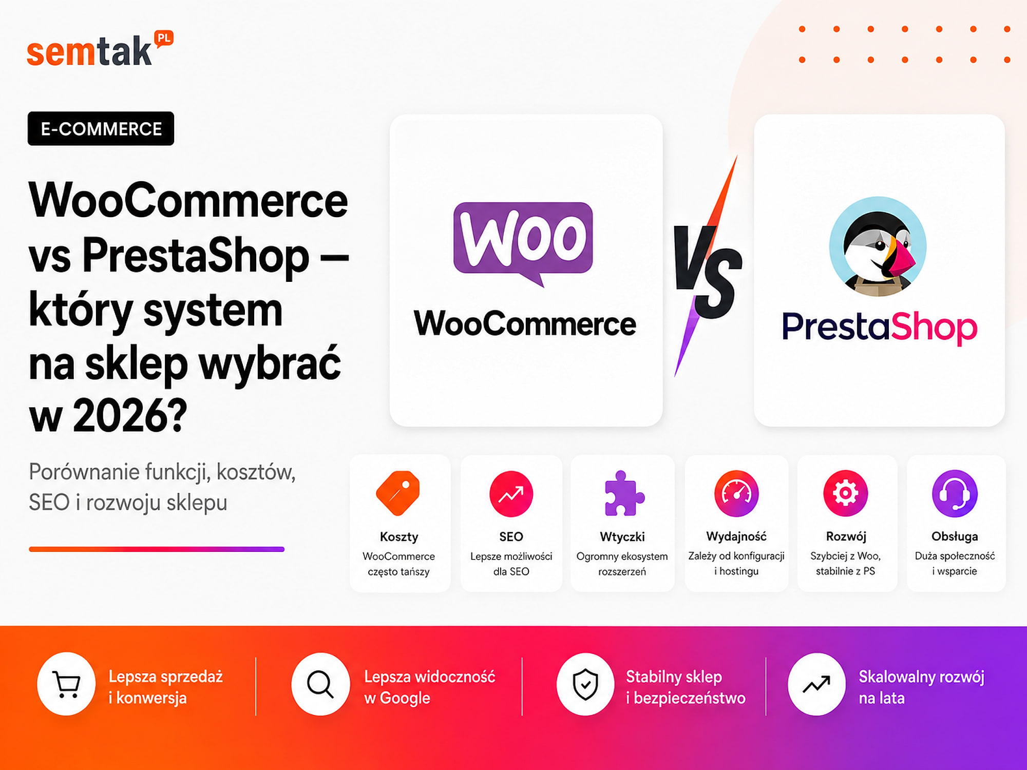 WooCommerce oder PrestaShop — welches System sollten Sie 2026 für Ihren Shop wählen?