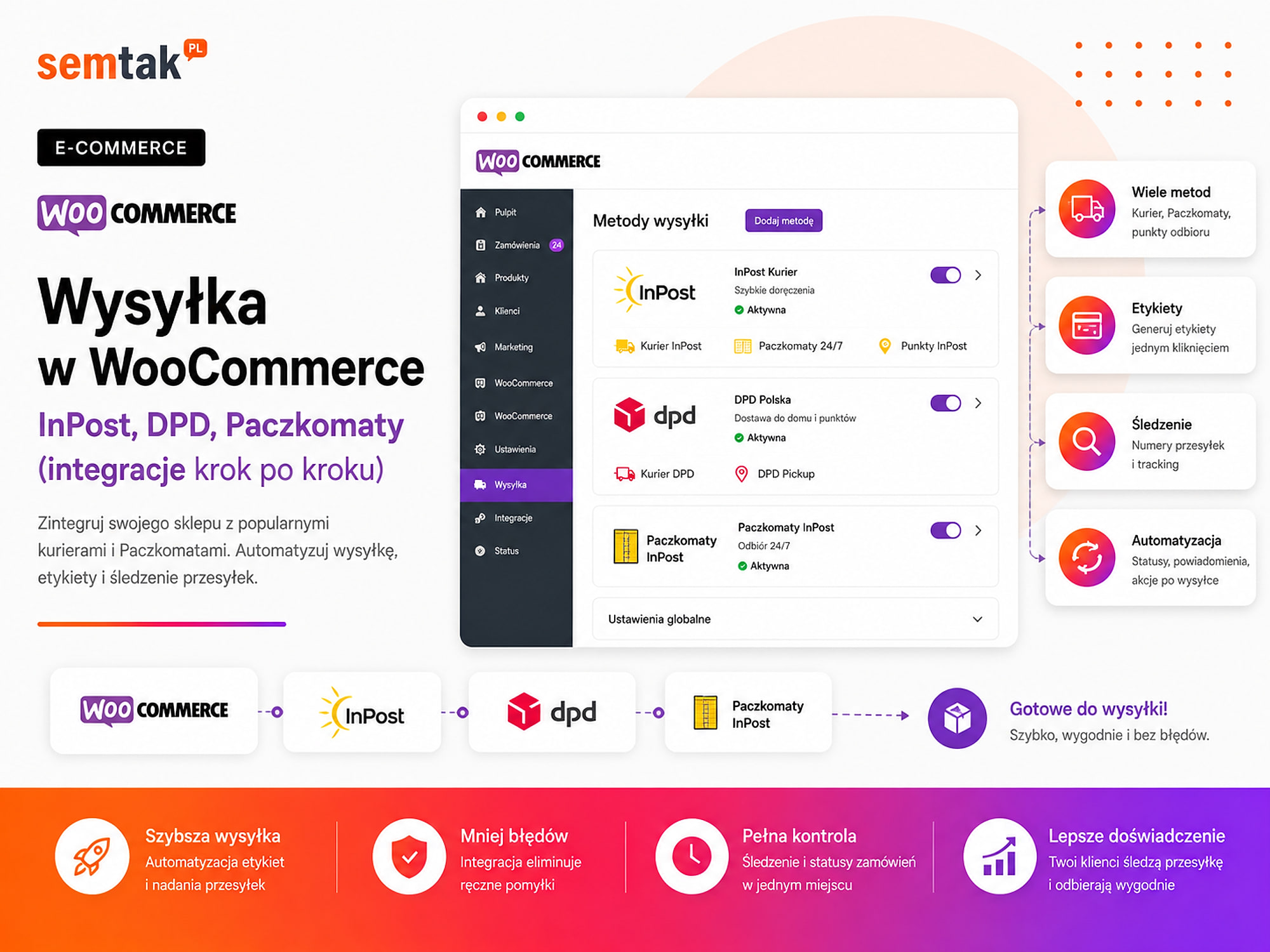 Versand in WooCommerce — DHL, Hermes, Packstation (Integrationen Schritt für Schritt)